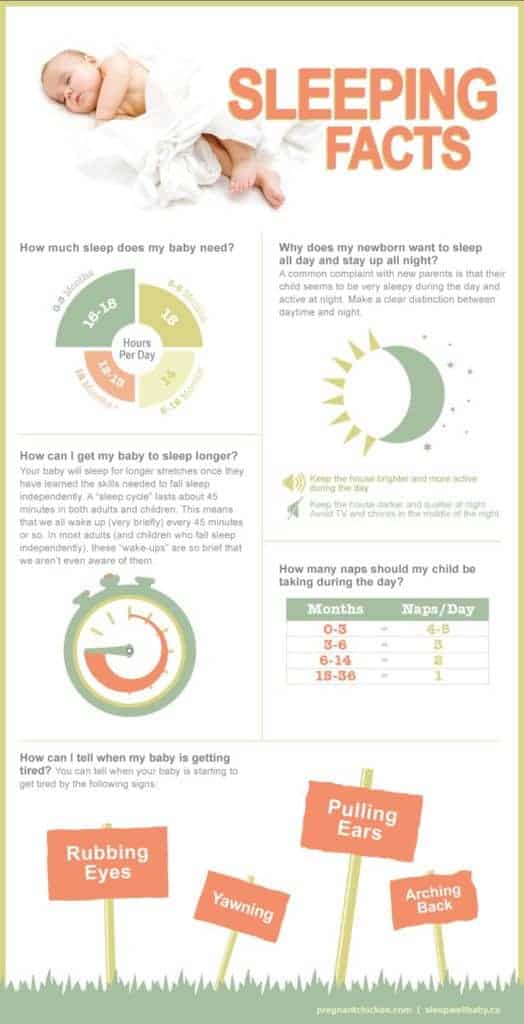 Baby Sleep Cheat Sheet, courtesy of sleepwellbaby.ca