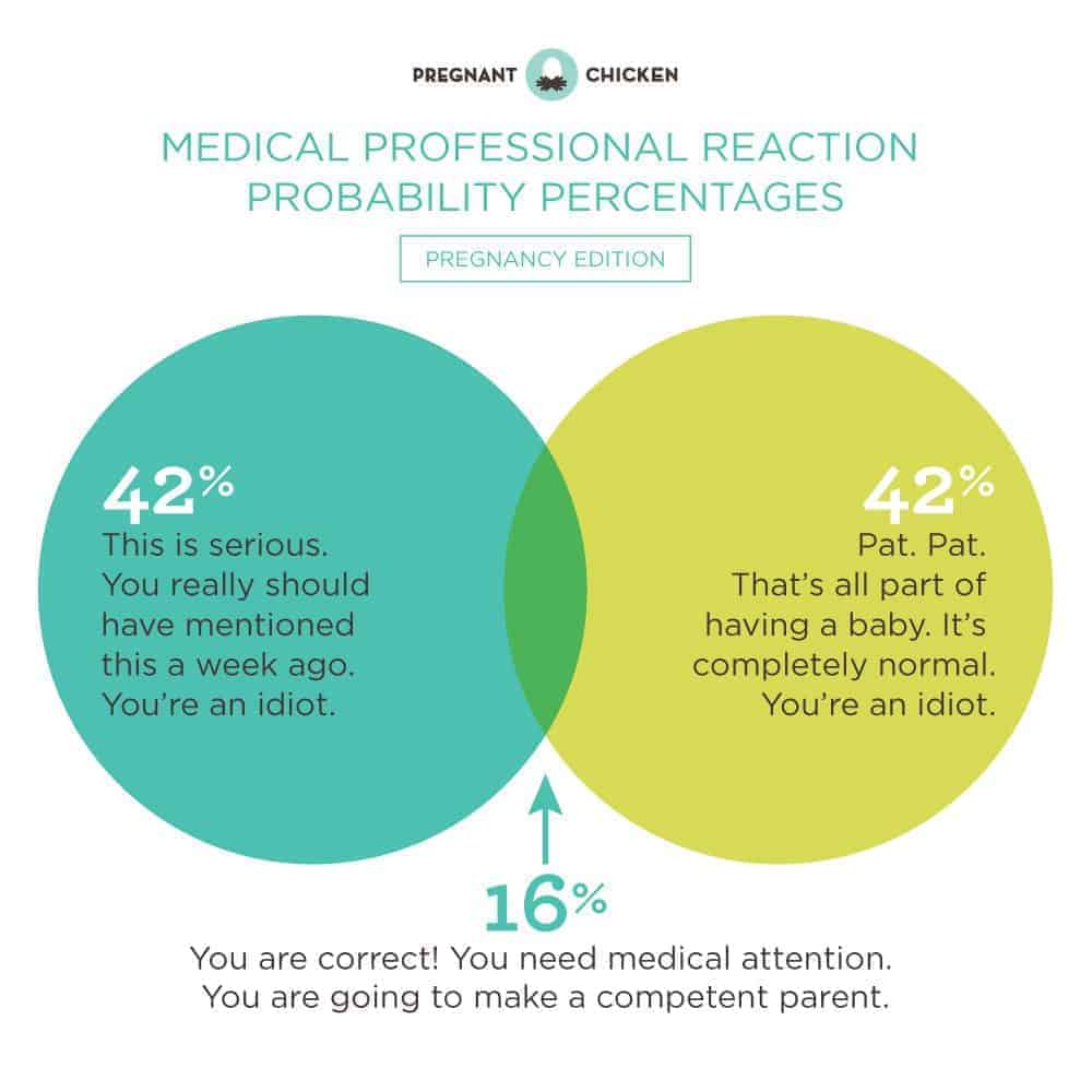 medical visits venn diagram - baby edition