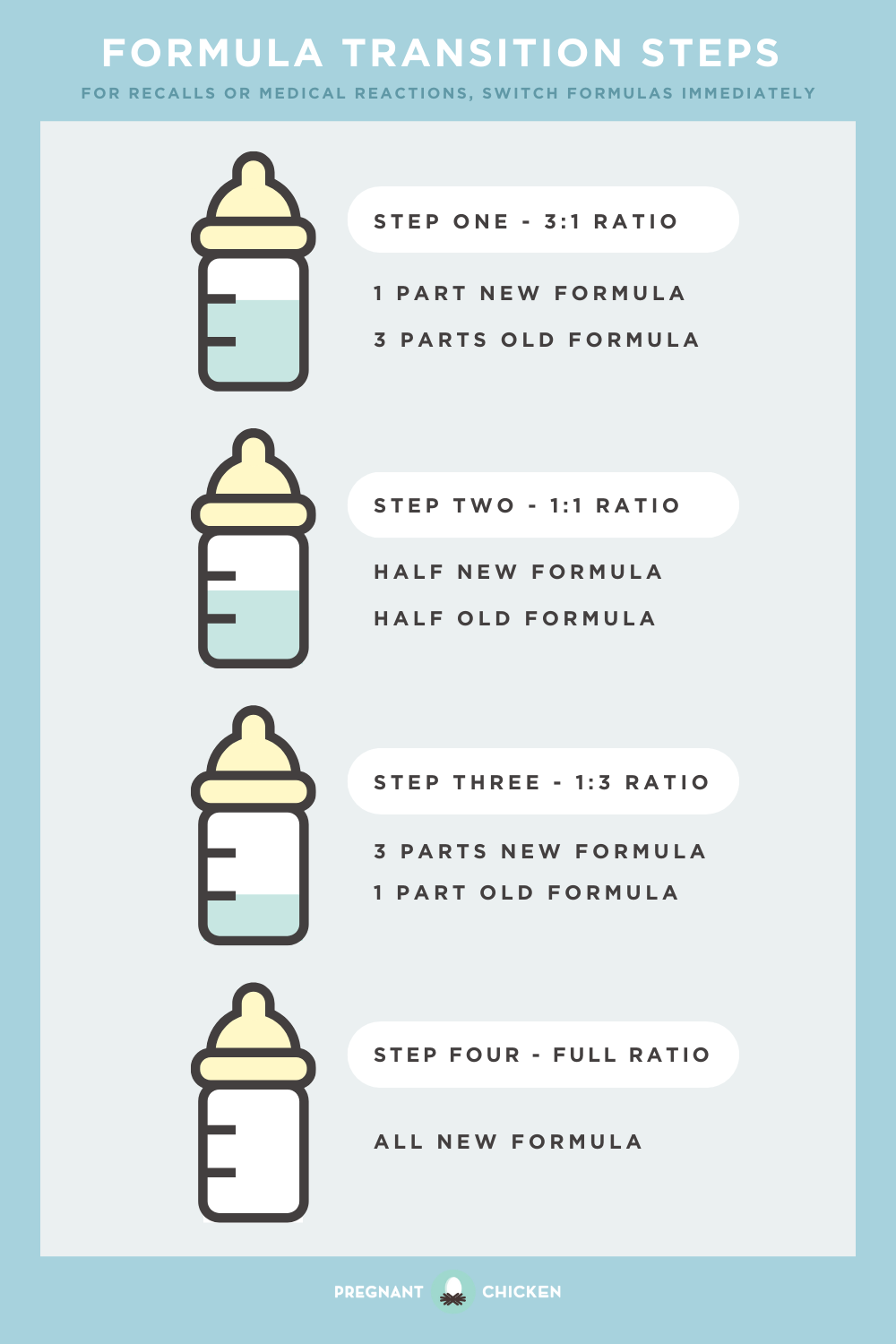 step by step formula transition instructions