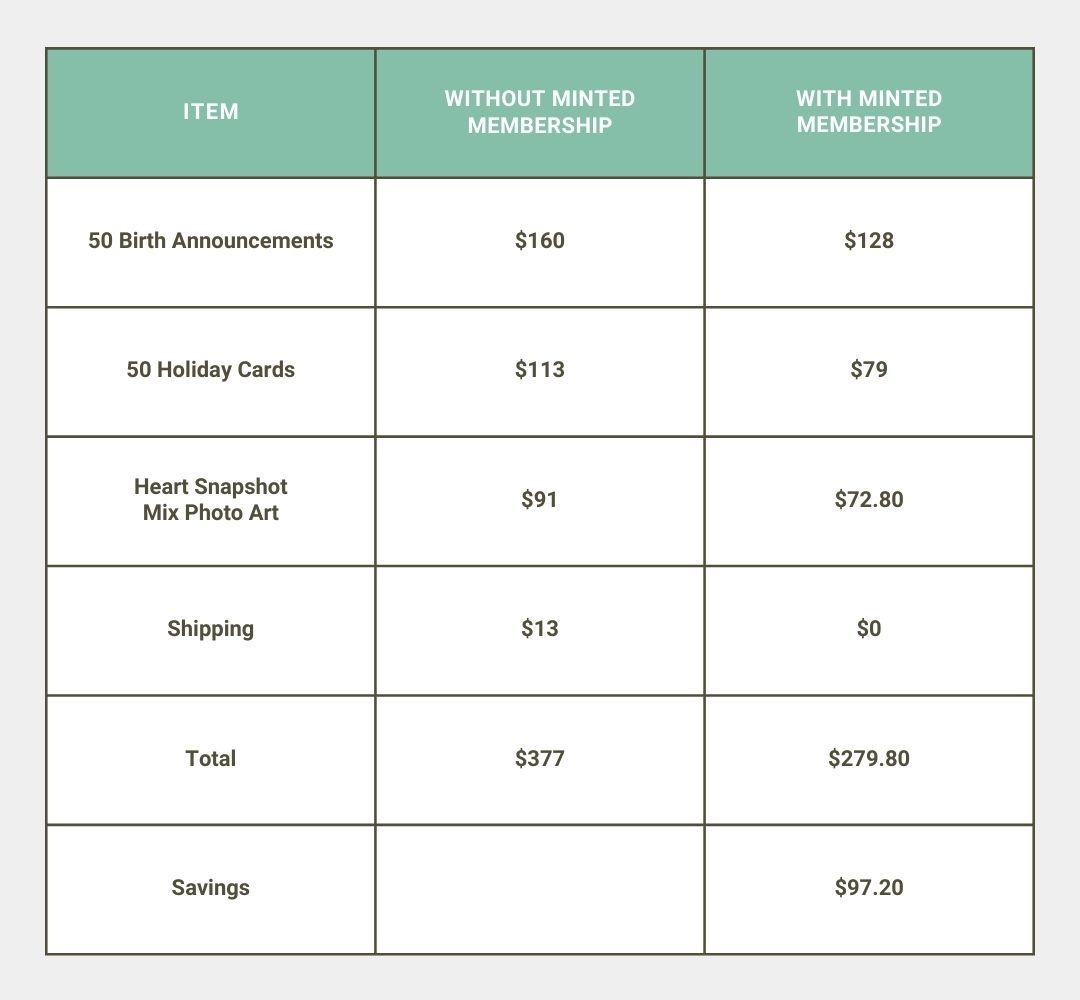 minted membership program comparison chart